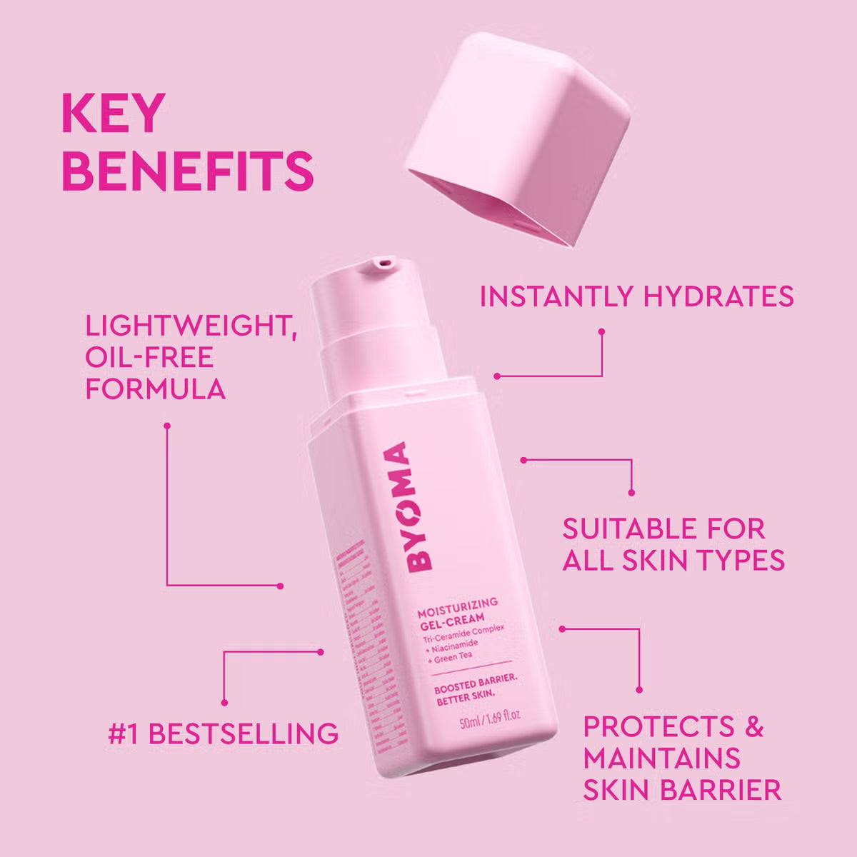 BYOMA Skin Barrier 101 Routine