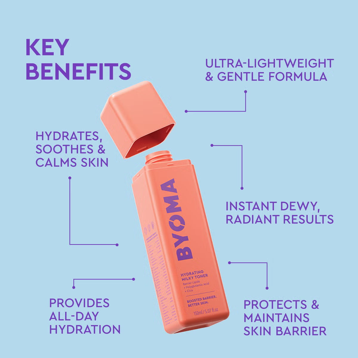 BYOMA Skin Barrier 101 Routine